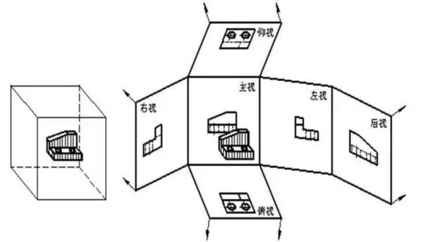 基本視圖 基本視圖