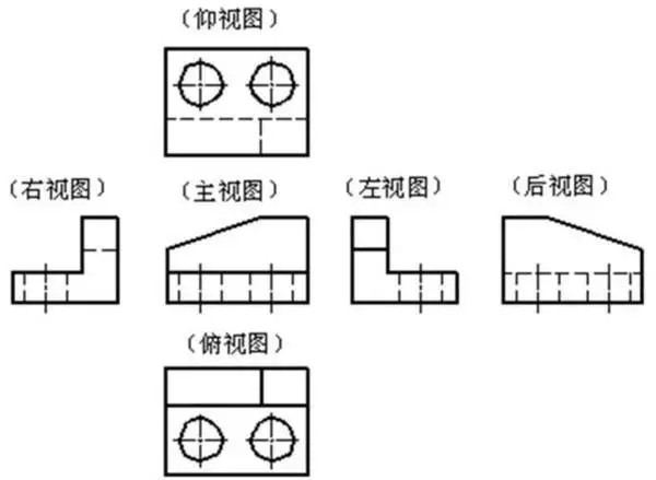 基本視圖 基本視圖