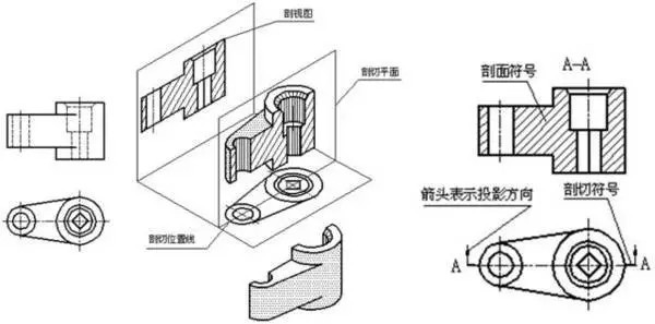 剖視圖 剖視圖